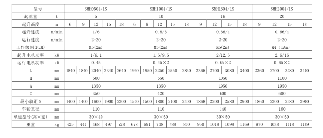 三马欧式电动葫芦固定式双梁