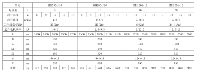 三马欧式电动葫芦固定式技术参数